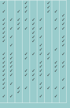 Facilities on The Coorong